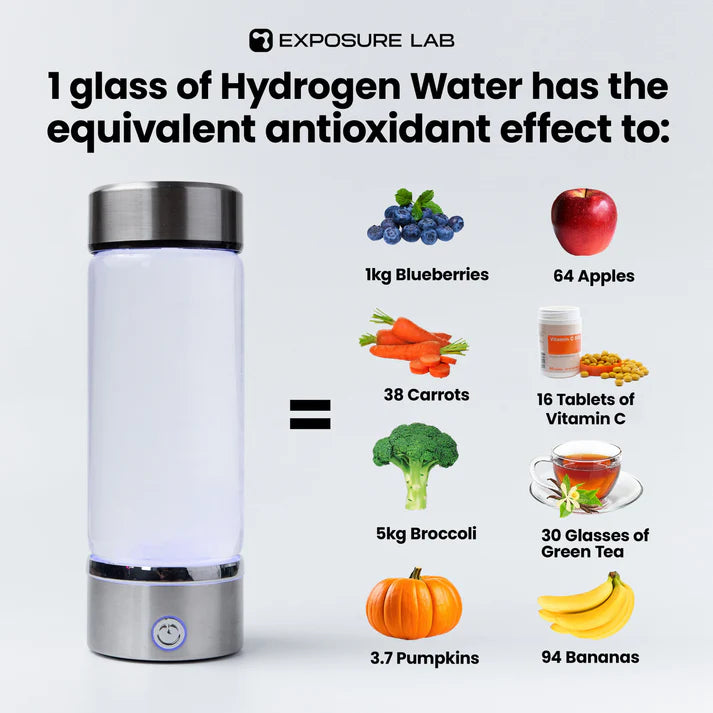 HWB® Hydrogen Water Bottle